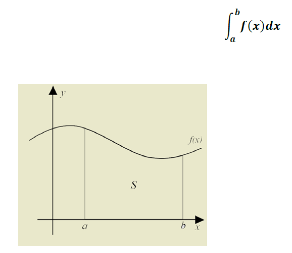 Agregar acampar Restricciones Concepto de integral definida a partir del área bajo una curva limitada por  el eje “x” dentro de un intervalo cerrado, estableciendo el teorema  fundamental del cálculo. | Los textos narrativos. La